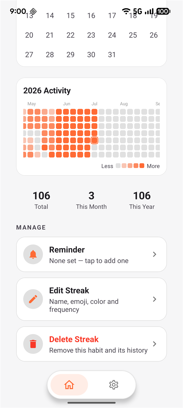 Year activity graph showing months of completions, with reminder, edit, and delete controls