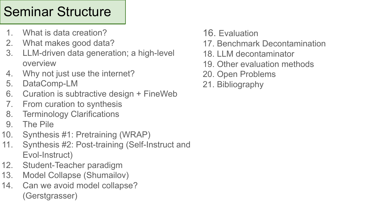 Seminar Structure: a 21-item numbered outline covering what is data creation, what makes good data, LLM-driven data generation, DataComp-LM, FineWeb, curation vs synthesis, terminology, the Pile, WRAP, Self-Instruct, Evol-Instruct, student-teacher paradigm, model collapse (Shumailov), Gerstgrasser's fix, evaluation, benchmark decontamination, LLM decontaminator, other evaluation methods, open problems, and bibliography.