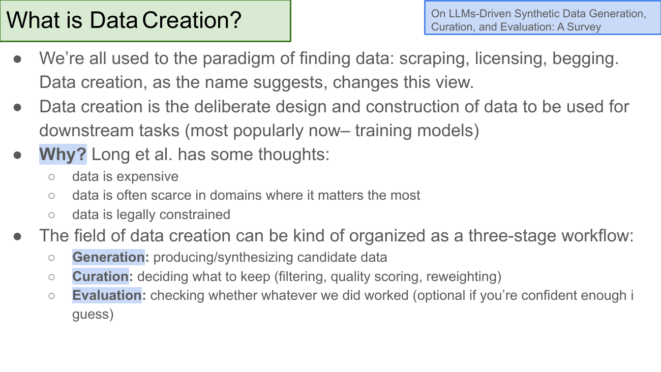 What is Data Creation? Bullets: the field moves from finding data (scraping/licensing/begging) to deliberately designing and constructing data for downstream tasks. Long et al. reasons: data is expensive, scarce in the domains that matter most, legally constrained. Three-stage workflow — Generation, Curation, Evaluation (optional). Reference: Long et al., On LLMs-Driven Synthetic Data Generation, Curation, and Evaluation: A Survey.