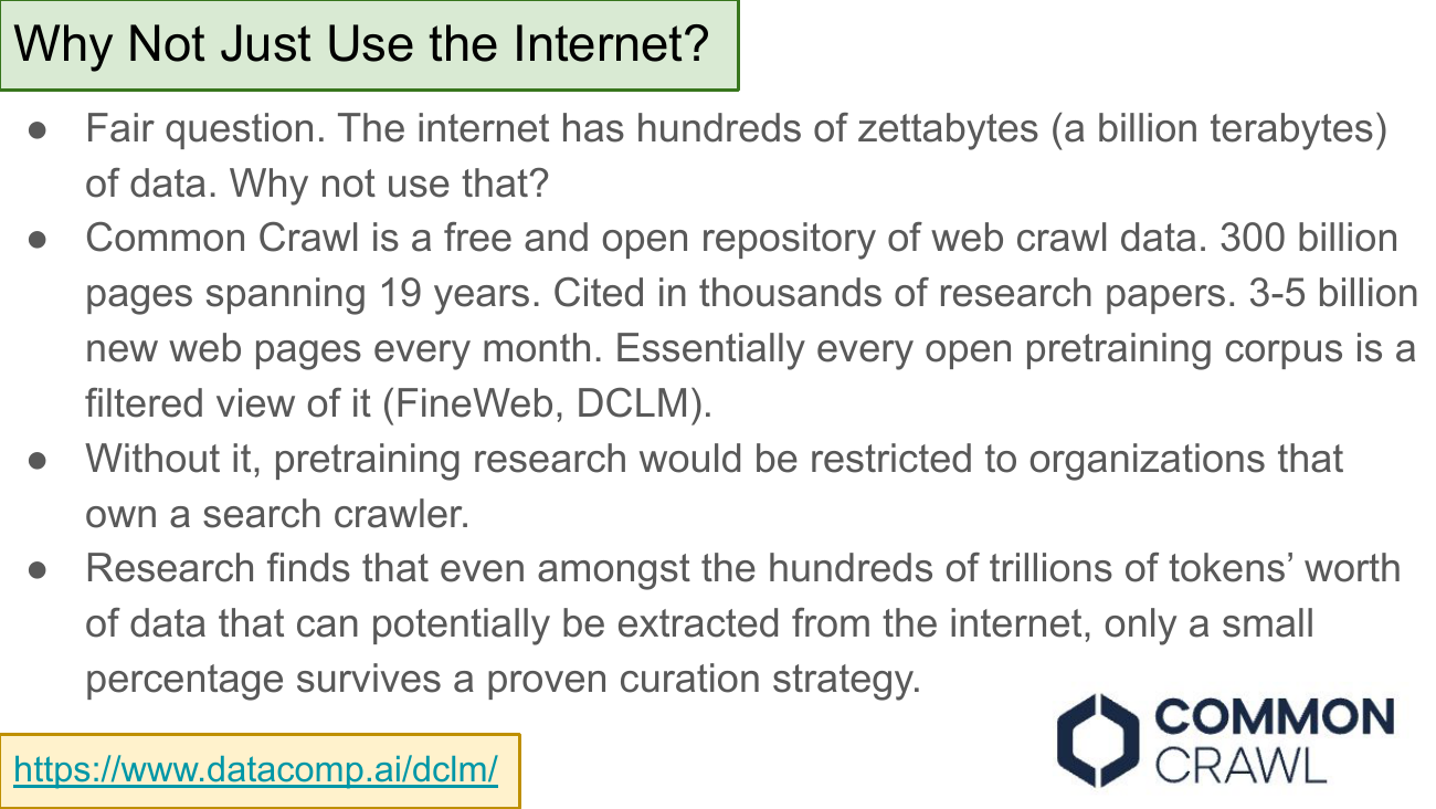 Why Not Just Use the Internet? Bullets: the internet has hundreds of zettabytes; Common Crawl is a free open repository of web crawl data, 300 billion pages over 19 years, 3-5 billion new pages per month, and essentially every open pretraining corpus (FineWeb, DCLM) is a filtered view of it. Without it, pretraining research would be gated to organisations that own a search crawler. Research finds that even among hundreds of trillions of tokens on the internet, only a small percentage survives a proven curation strategy. URL: datacomp.ai/dclm. Common Crawl logo.