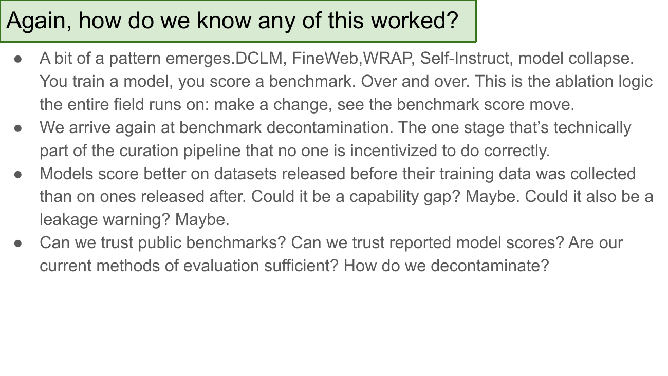 Again, how do we know any of this worked? A pattern emerges: DCLM, FineWeb, WRAP, Self-Instruct, model collapse — you train a model, you score a benchmark, over and over. This is the ablation logic the entire field runs on: make a change, see the benchmark score move. We arrive again at benchmark decontamination — the one stage that's technically part of the curation pipeline that no one is incentivized to do correctly. Models score better on datasets released before their training data was collected than on ones released after. Could be a capability gap; could be a leakage warning. Can we trust public benchmarks? Can we trust reported model scores? Are our current methods of evaluation sufficient? How do we decontaminate?