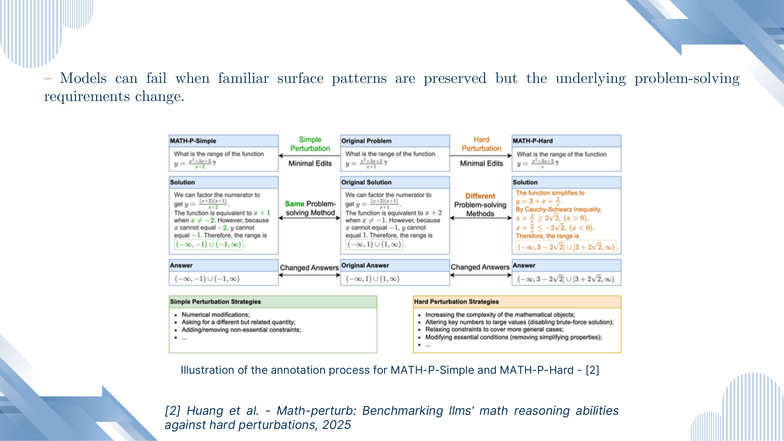 MATH-Perturb annotation process from Huang et al. 2025: an original problem is edited two ways — Simple Perturbation (numerical or wording tweaks that don't change the method) and Hard Perturbation (edits that force a different problem-solving method, e.g. dropping simplifying constraints).