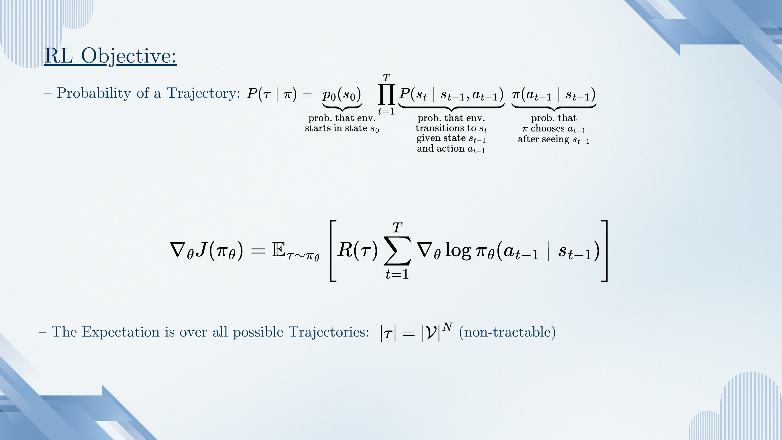 Probability of a trajectory decomposes as P(τ|π) = p_0(s_0) · Π_t P(s_t|s_{t-1}, a_{t-1}) · π(a_{t-1}|s_{t-1}) — a product of the initial-state distribution, the environment transition probabilities and the policy. The policy-gradient identity is ∇_θ J(π_θ) = E_{τ~π_θ} [ R(τ) · Σ_t ∇_θ log π_θ(a_{t-1}|s_{t-1}) ]. The expectation is over all trajectories, |τ| = |V|^N — intractable to enumerate.