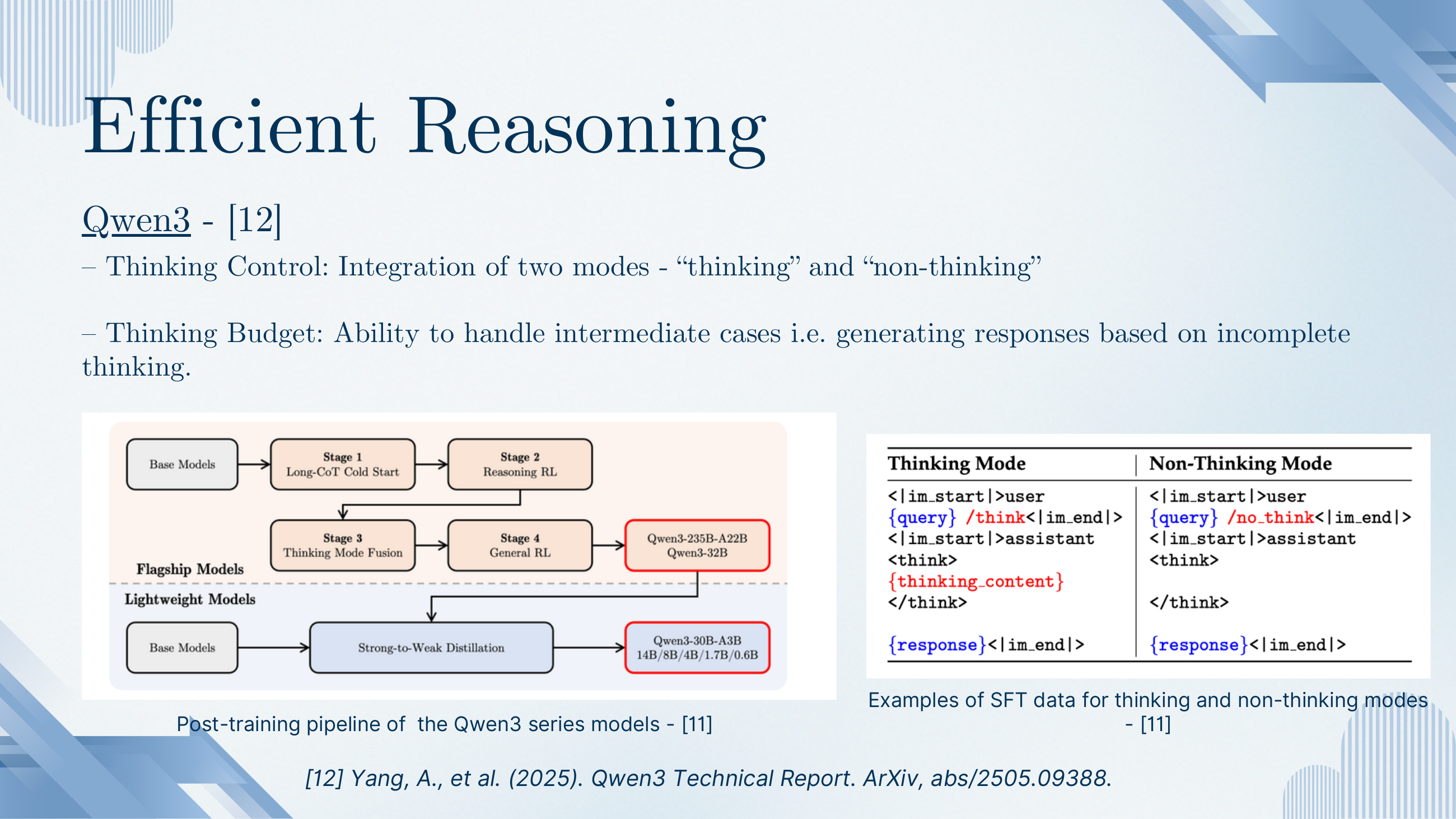 Qwen3 (Yang et al. 2025). Thinking Control: integration of 'thinking' and 'non-thinking' modes. Thinking Budget: ability to handle intermediate cases by generating responses from incomplete thinking. Post-training pipeline: Base → Stage 1 Long-CoT Cold Start → Stage 2 Reasoning RL → Stage 3 Thinking Mode Fusion → Stage 4 General RL. Lightweight models are distilled from the flagship. SFT data table shows /think and /no_think markers in the user turn selecting mode.