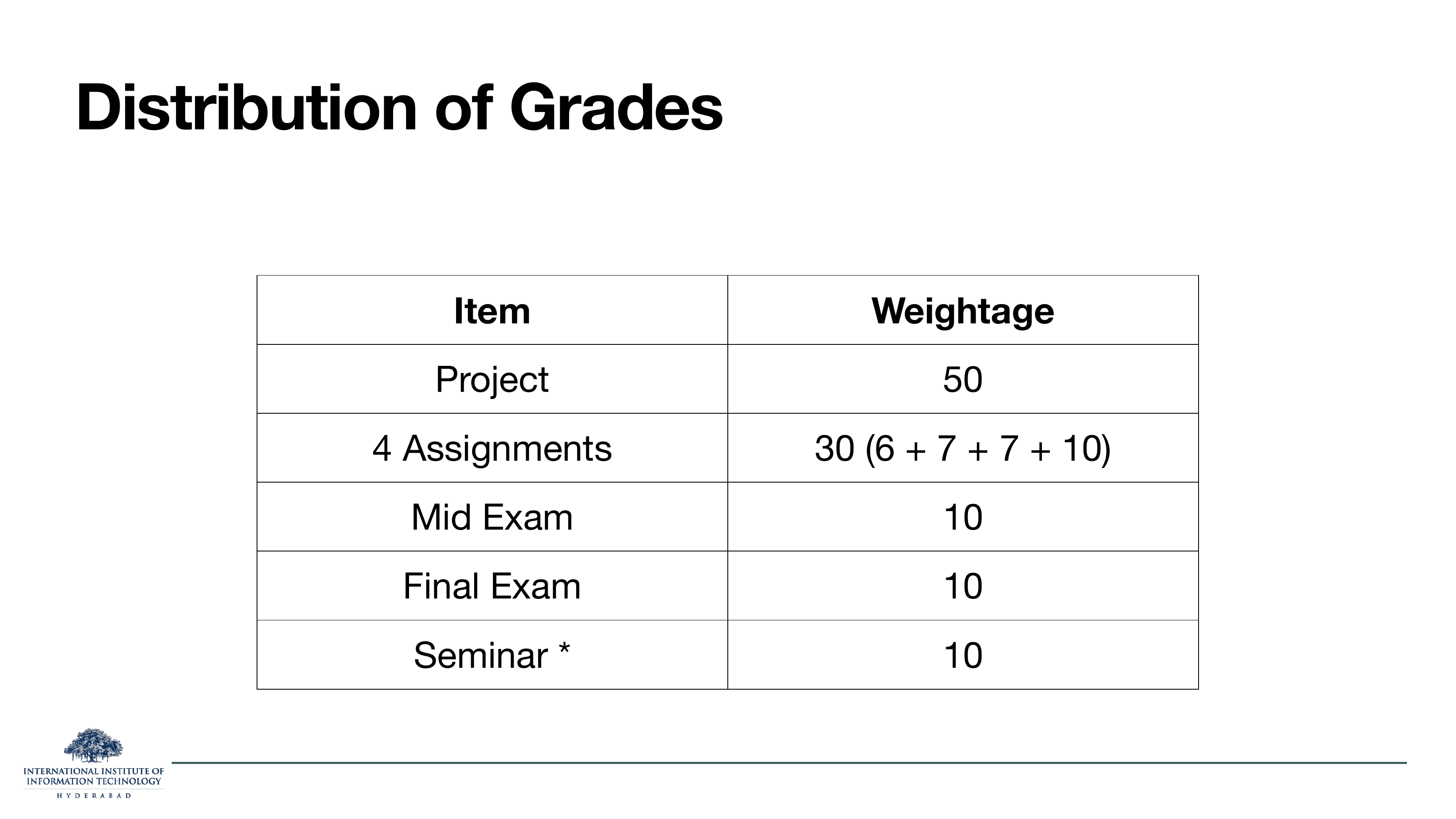 Distribution of Grades: Project 50, 4 Assignments 30 (6+7+7+10), Mid Exam 10, Final Exam 10, Seminar 10