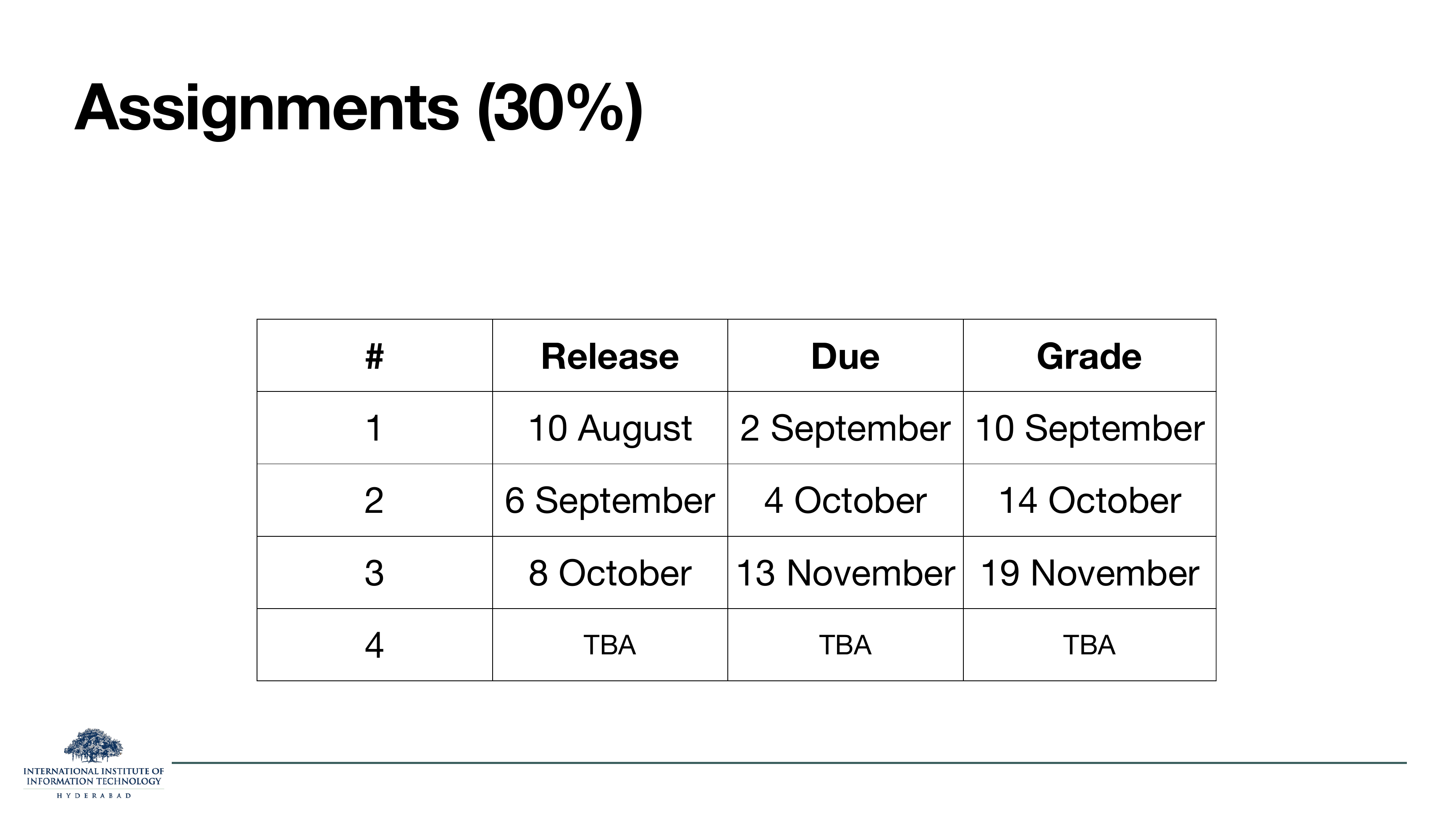 Assignments 30%: A1 release 10 Aug due 2 Sep grade 10 Sep. A2 release 6 Sep due 4 Oct grade 14 Oct. A3 release 8 Oct due 13 Nov grade 19 Nov. A4 TBA.