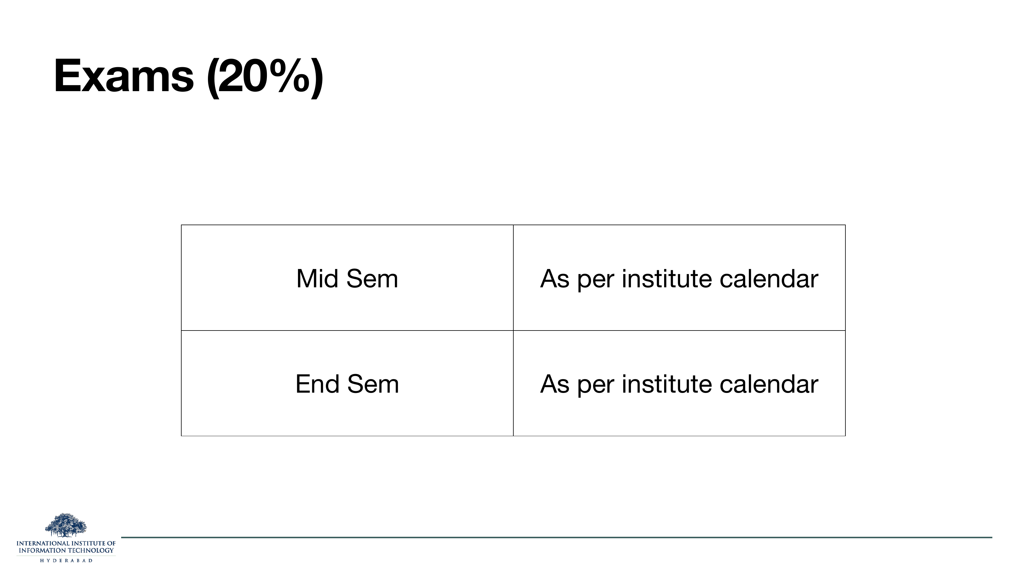 Exams 20%: Mid Sem and End Sem, both scheduled per institute calendar.