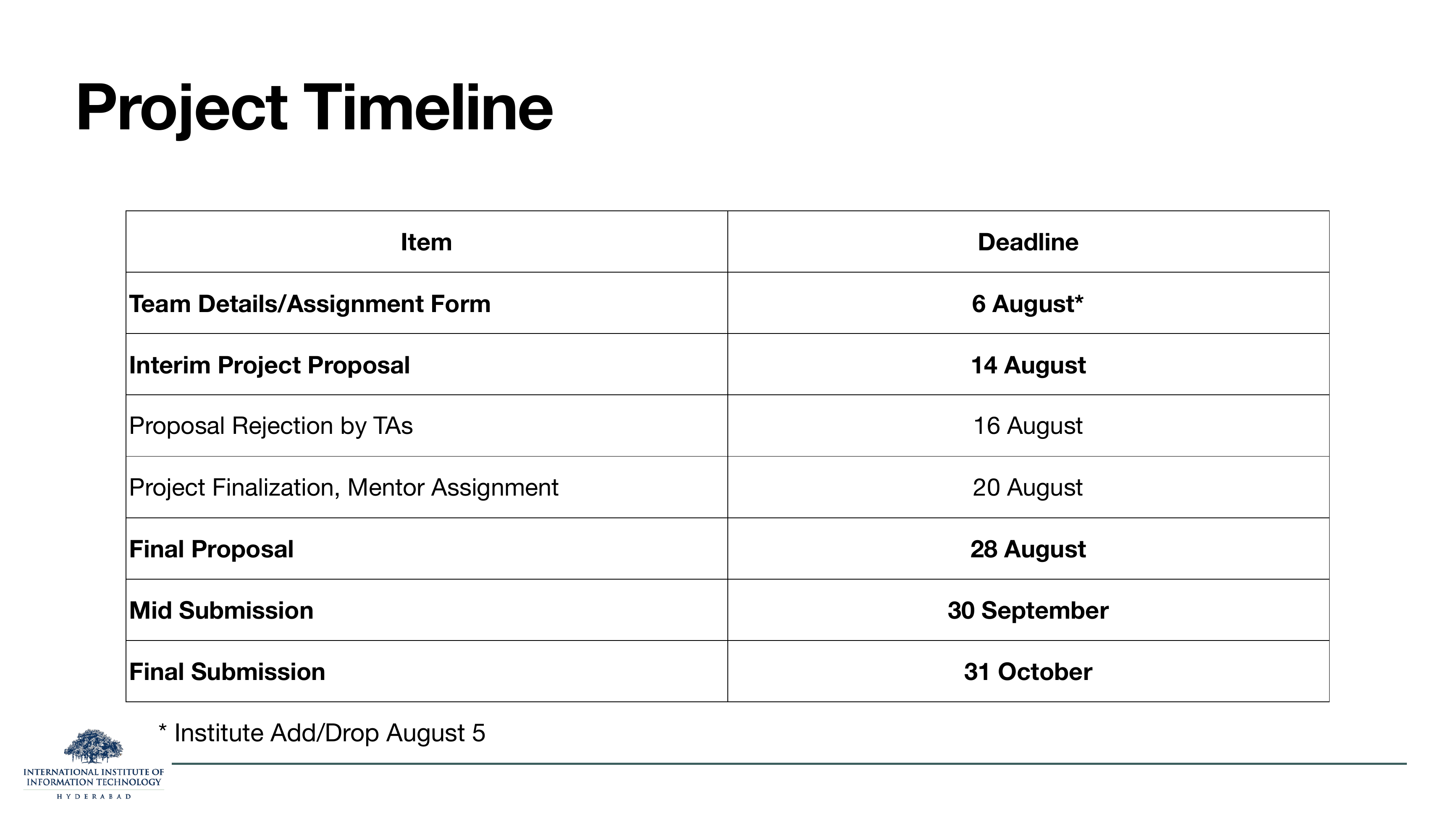 Project Timeline: Team form 6 Aug (post add/drop 5 Aug), Interim proposal 14 Aug, Rejection 16 Aug, Finalization 20 Aug, Final proposal 28 Aug, Mid submission 30 Sep, Final submission 31 Oct.