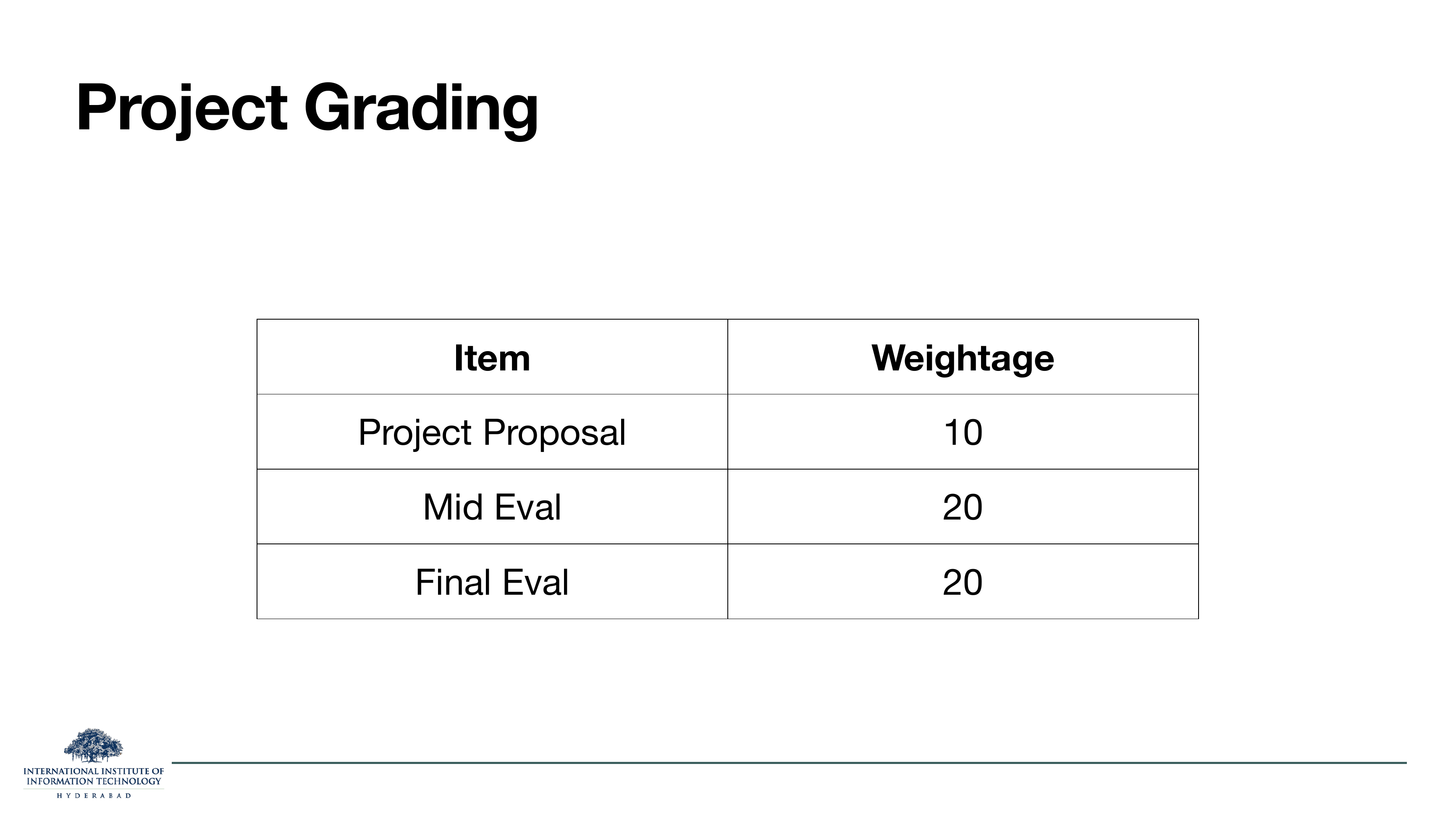 Project Grading: Project Proposal 10, Mid Eval 20, Final Eval 20.