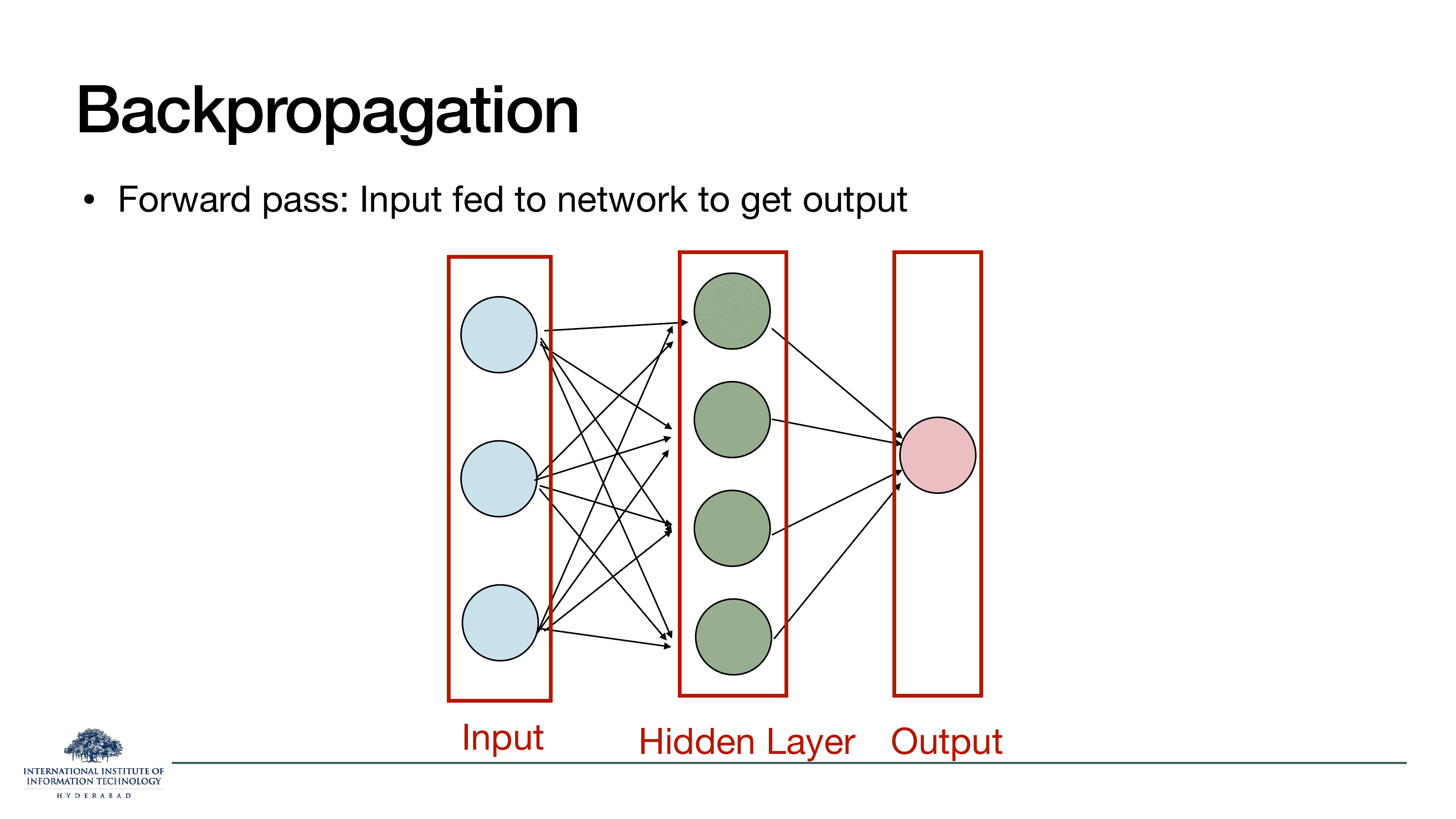 Forward pass diagram: input layer of 3 blue nodes, hidden layer of 4 green nodes, and output node in pink; arrows go left to right through all connections.