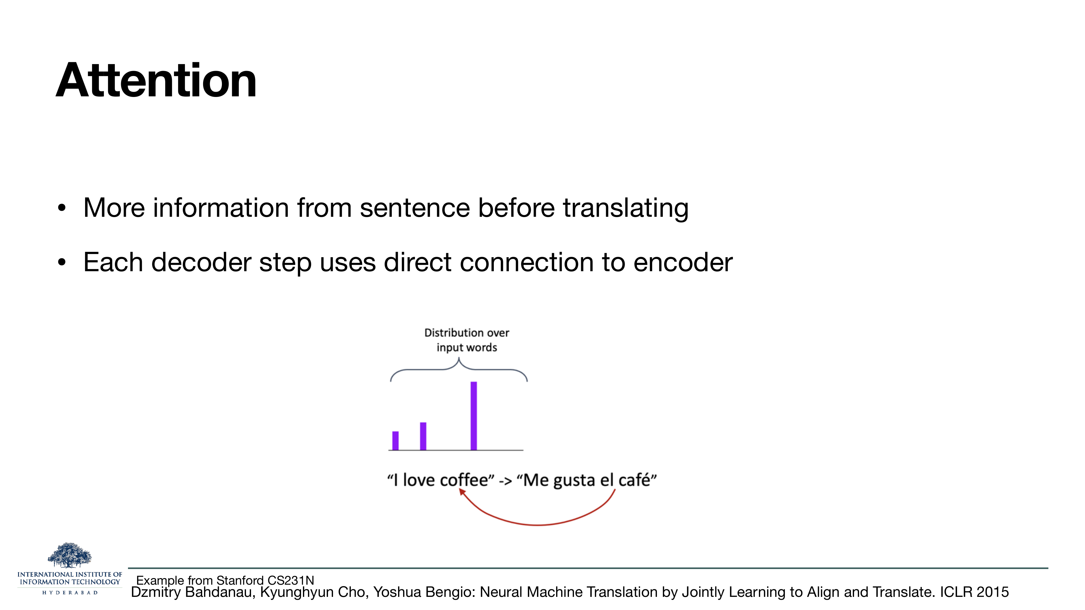 Attention: more information from the sentence before translating; each decoder step uses a direct connection to the encoder. A bar chart shows a peaked distribution over input words when producing 'Me gusta el café' from 'I love coffee'.