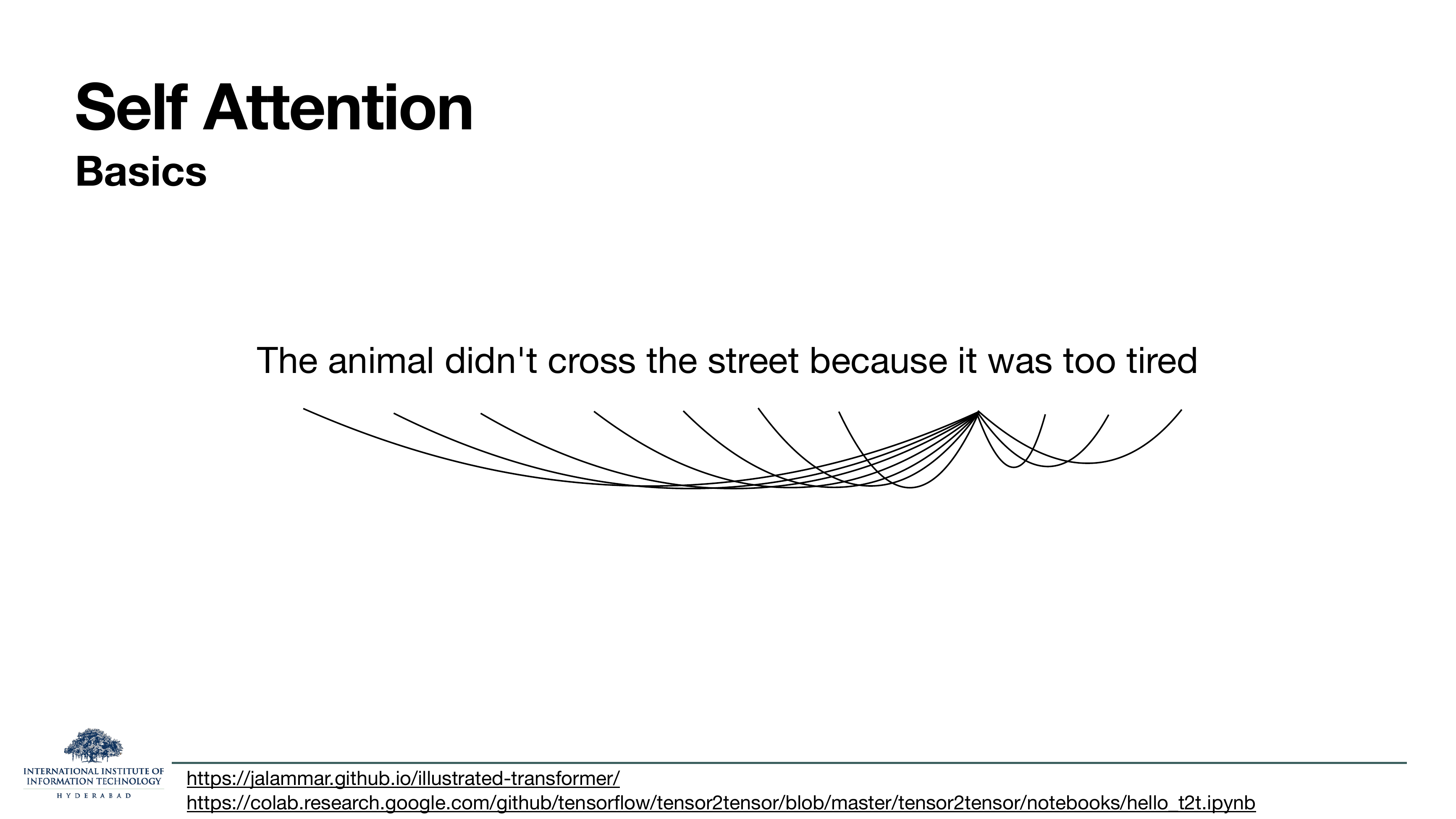 Self-attention basics: 'The animal didn't cross the street because it was too tired'. Every word connects to every other word with arcs.