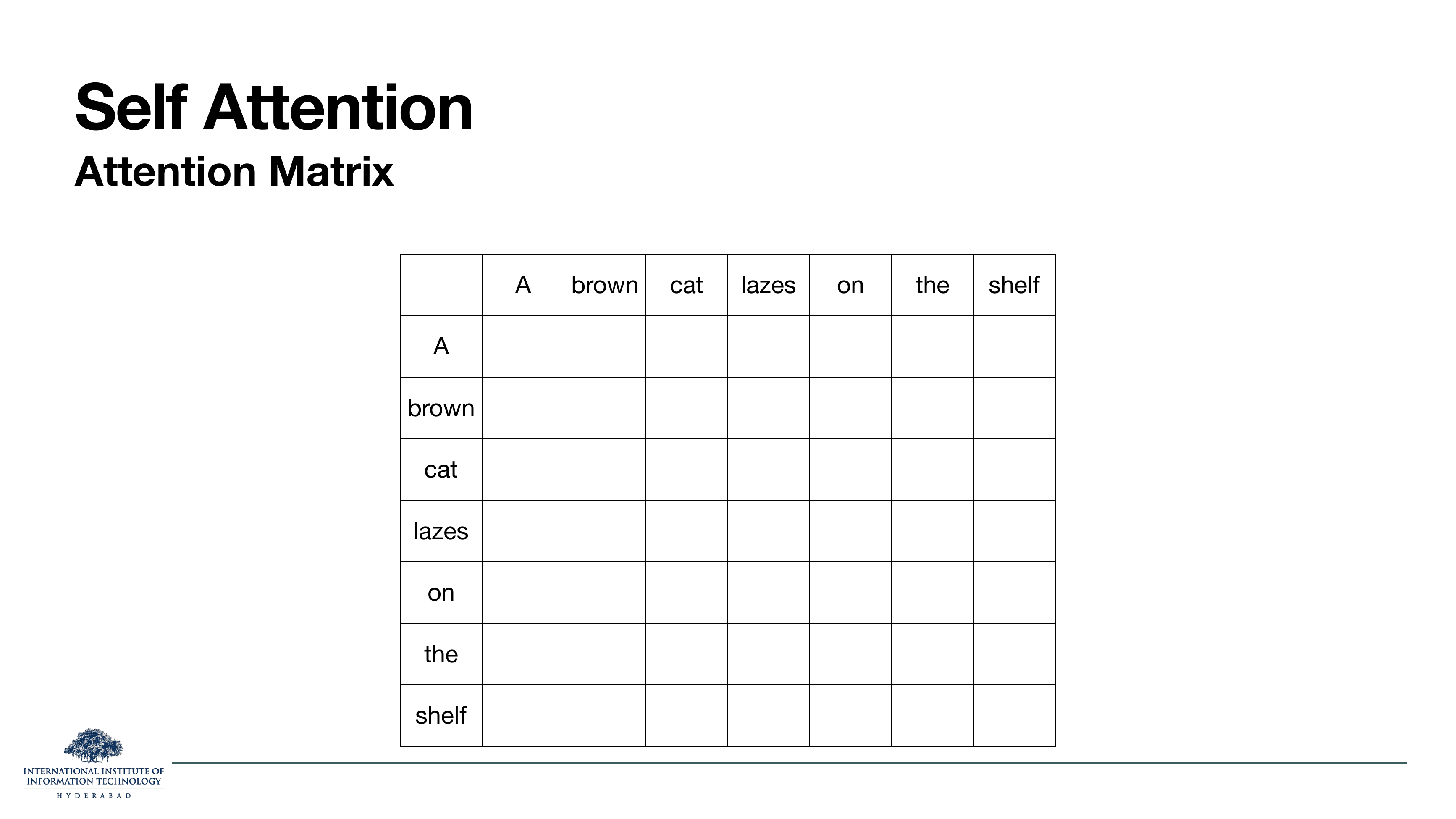 Empty attention matrix indexed by rows and columns of 'A brown cat lazes on the shelf'. Every pair of tokens gets one cell.