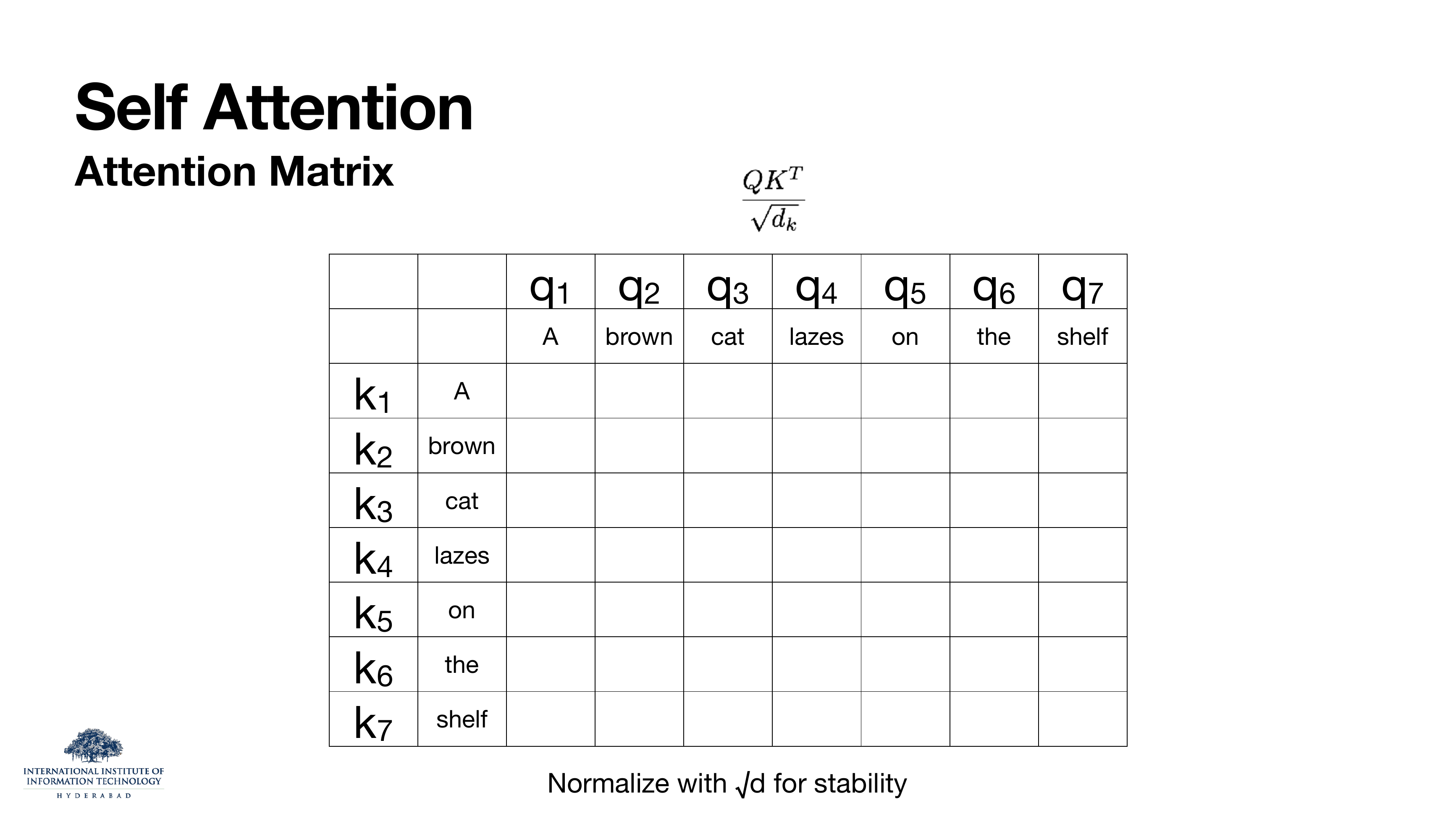 Attention matrix cells filled with scaled dot products QK^T / sqrt(d_k). Normalize with sqrt(d) for stability.