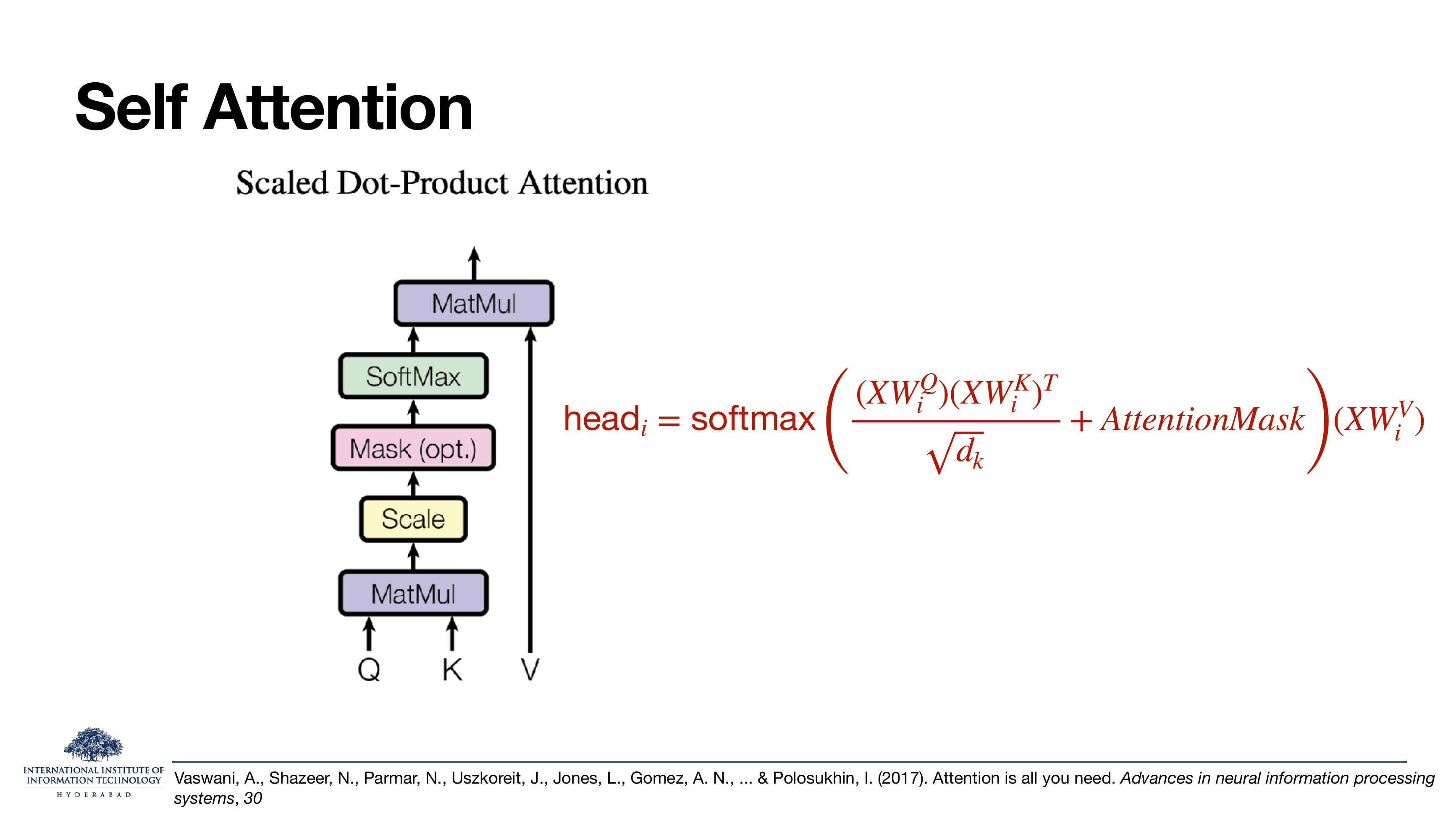 Scaled Dot-Product Attention block from Vaswani et al.: Q and K go into MatMul, output is scaled, optionally masked, softmaxed, then multiplied by V. head_i = softmax((XW_Q_i)(XW_K_i)^T / sqrt(d_k) + AttentionMask)(XW_V_i).