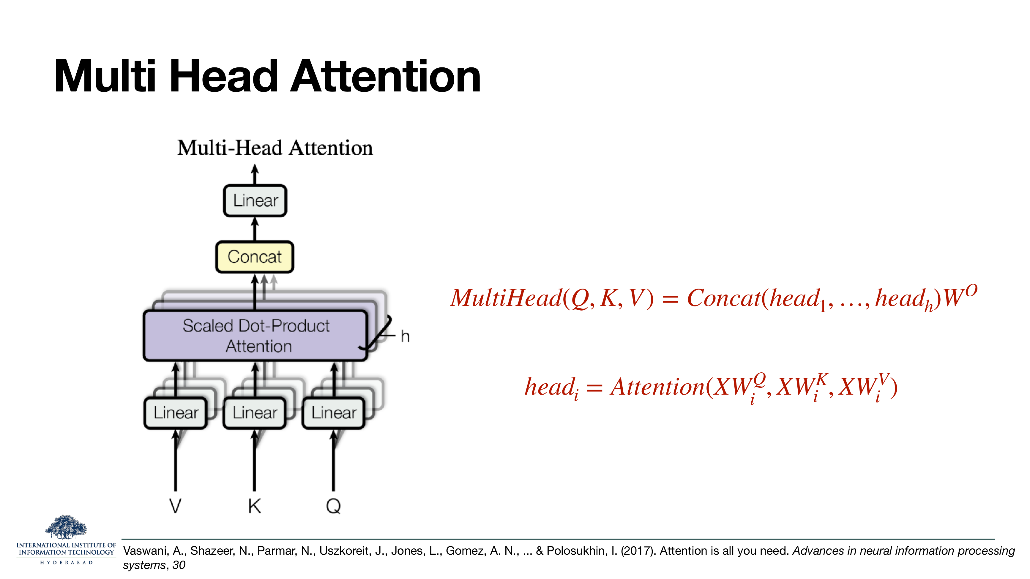 Multi-Head Attention block: V, K, Q each go through a Linear, then h scaled dot-product attention blocks in parallel, then concat, then a final Linear. MultiHead(Q,K,V) = Concat(head_1,...,head_h) W^O.