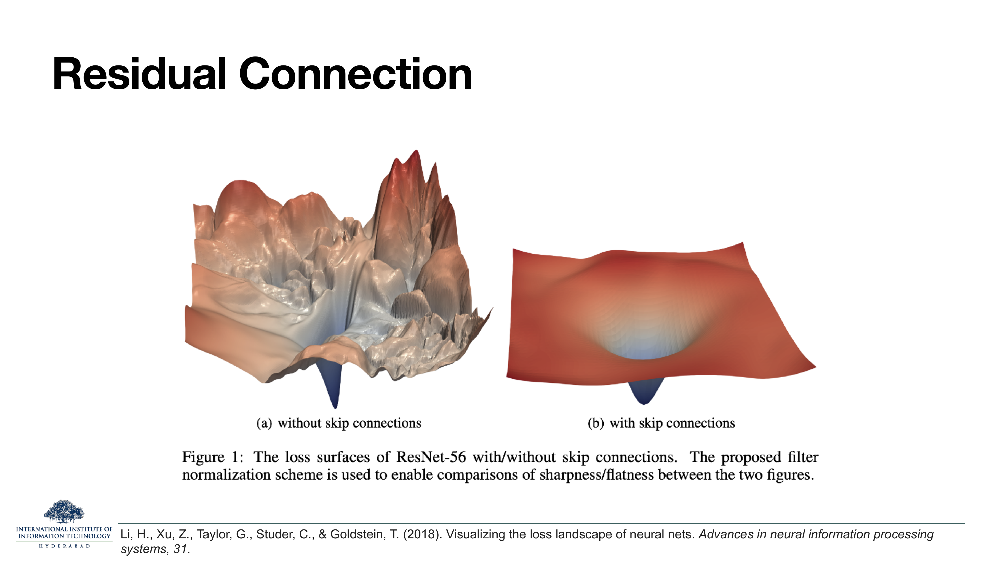 Residual Connection: the loss surface of ResNet-56 (a) without skip connections is chaotic and jagged; (b) with skip connections is smooth and bowl-shaped.