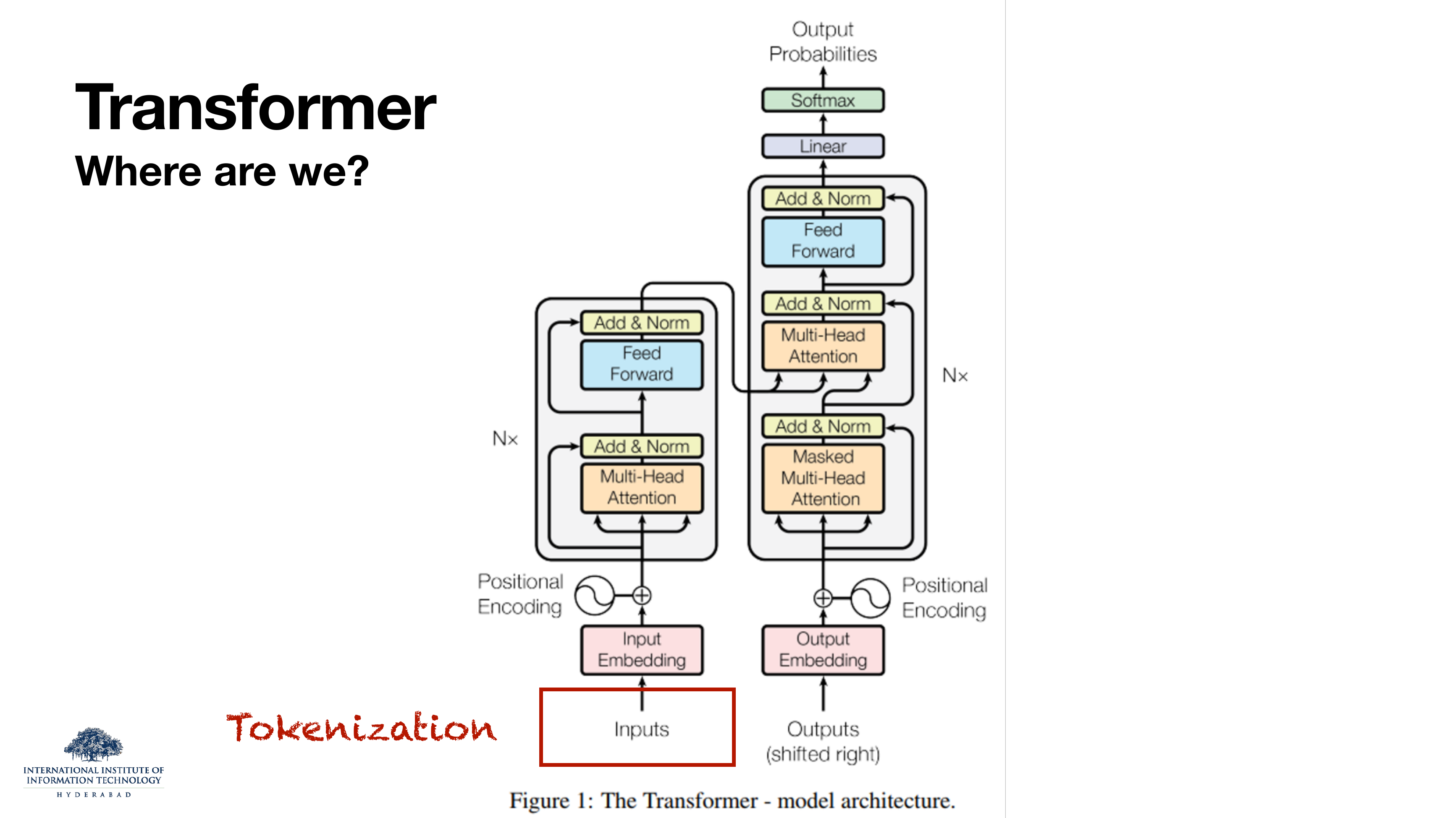 The Vaswani transformer architecture diagram with the Inputs box at the bottom circled in red, labelled 'Tokenization'