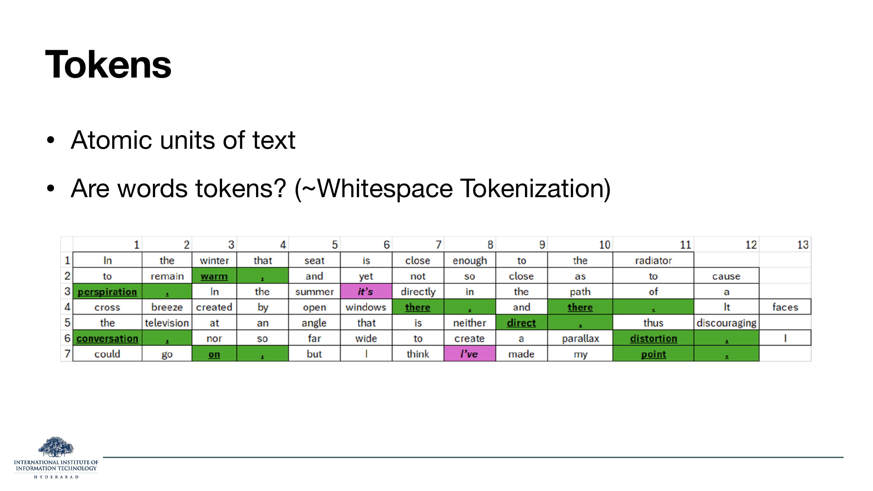Tokens: atomic units of text. Are words tokens? (Whitespace tokenization). Table of prose split into per-word cells, some green, some pink for contractions like 'it's' and 'I've'.