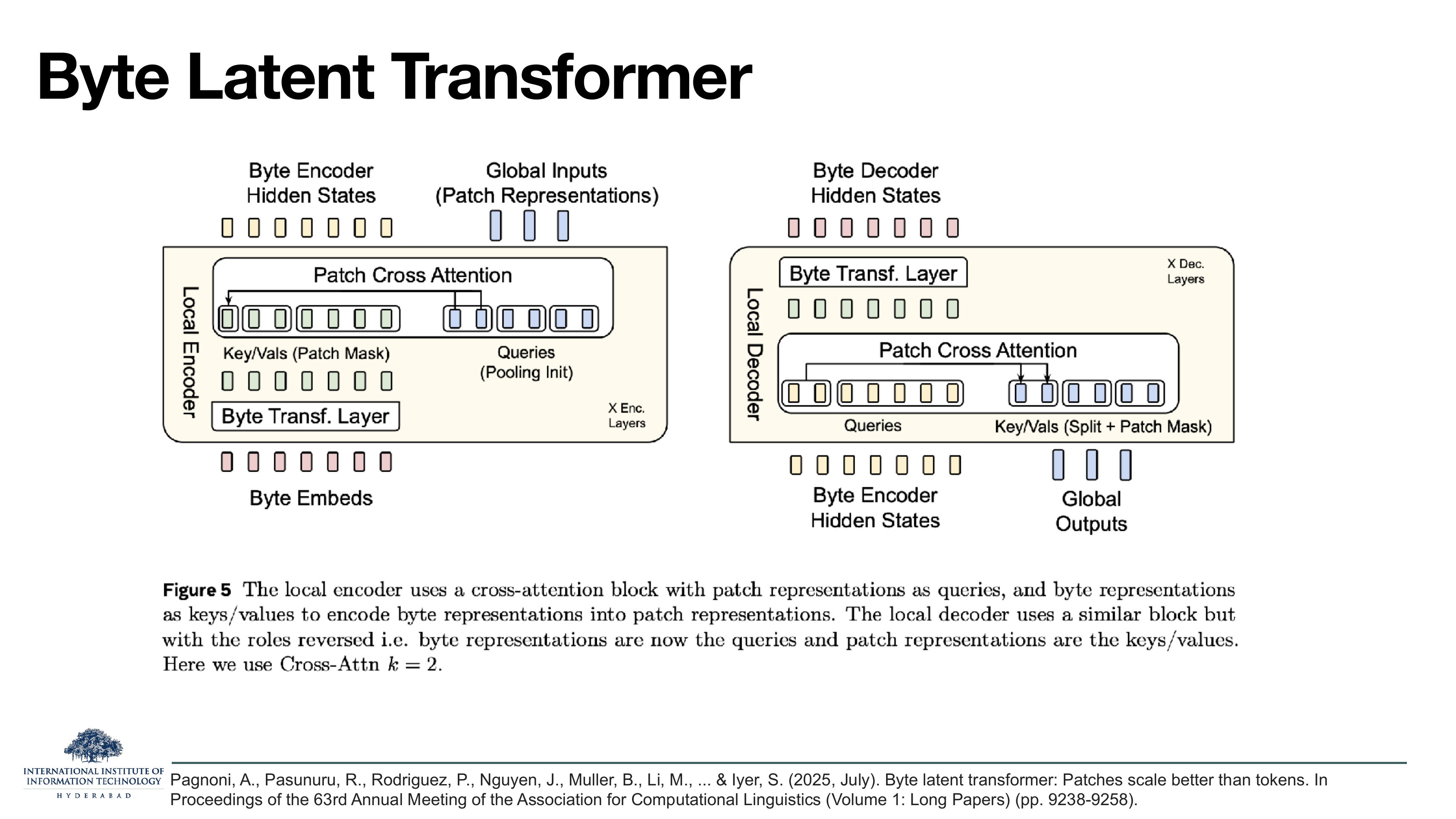Byte Latent Transformer Figure 5: Local encoder uses cross-attention with patch representations as queries and byte representations as keys/values. Local decoder uses same block with roles reversed. Cross-Attn k=2.