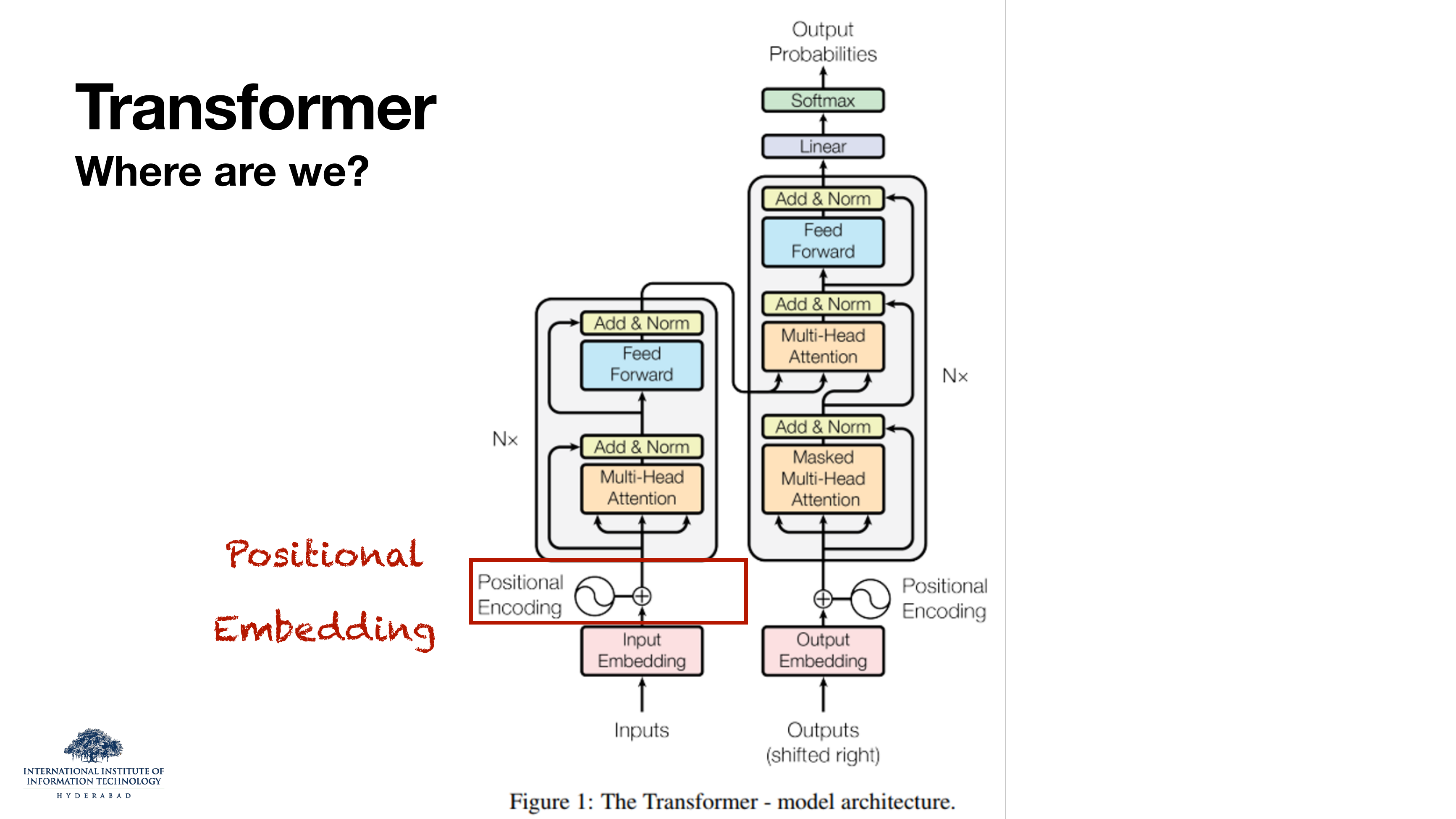 Vaswani transformer architecture diagram with the Positional Encoding block on the encoder input circled in red