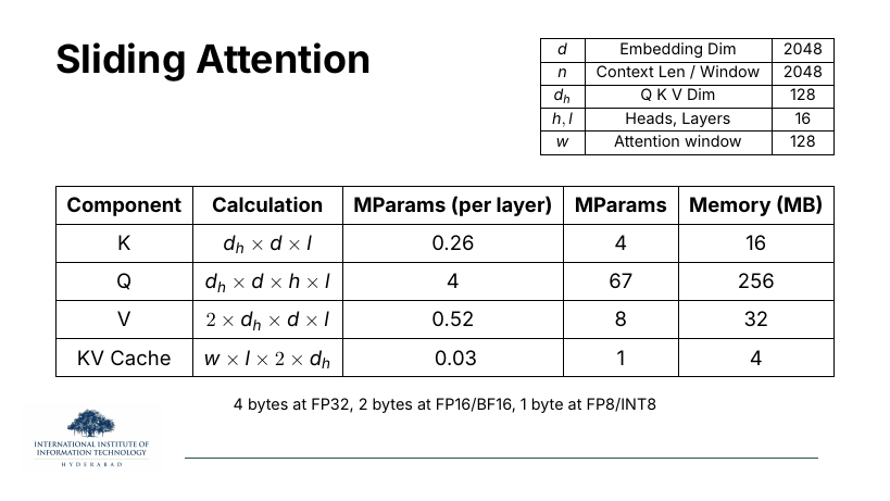 Sliding Attention memory table: d=2048, n=2048, d_h=128, h=l=16, w=128. K/Q/V params, and KV cache is w·l·2·d_h = 0.03 MParams / 4 MB per token.
