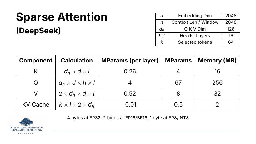 Sparse (DeepSeek) memory table with k=64 selected tokens: KV cache k·l·2·d_h = 0.01 MParams / 2 MB — half the sliding cost.