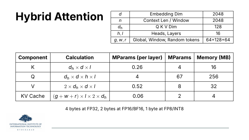 Hybrid memory table: g=64 global, w=128 window, r=64 random. KV cache is (g+w+r)·l·2·d_h = 0.06 MParams / 4 MB.