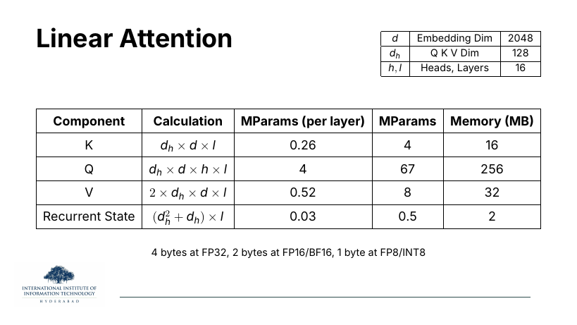 Linear Attention memory: no context length parameter; Recurrent state (d_h^2 + d_h)·l = 0.03 MParams / 2 MB. Same K, Q, V as before.