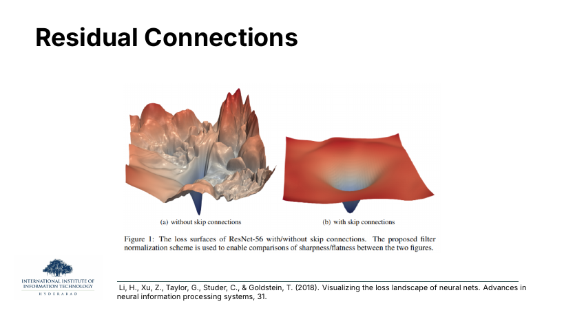 ResNet-56 loss surfaces: without skip connections, a jagged mountain range full of local minima and cliffs; with skip connections, a smooth single basin. Li, Xu, Taylor, Studer & Goldstein 2018.