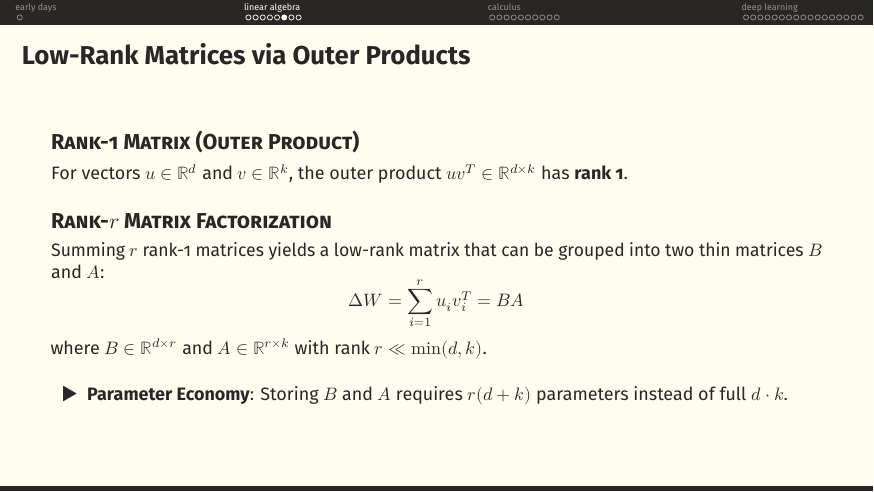 Low-rank matrices via outer products. uv^T has rank 1. Sum of r rank-1 matrices = BA with B (d×r) and A (r×k), r ≪ min(d,k). Parameter cost r(d+k) instead of d·k.