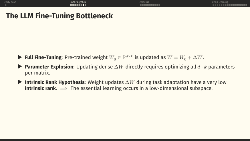 The LLM fine-tuning bottleneck. Full fine-tuning updates W = W0 + ΔW; ΔW has d·k parameters per matrix; intrinsic rank hypothesis says the essential update lives in a low-dim subspace.