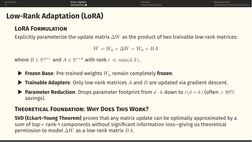 LoRA. Parameterise ΔW = BA with B (d×r), A (r×k). Freeze W0, train only A and B. Eckart–Young / SVD justifies why a low-rank ΔW is enough.
