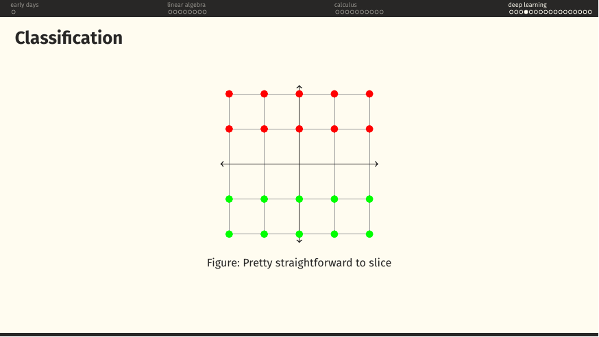 Grid of red and green dots with a horizontal line separating them. Caption: pretty straightforward to slice.