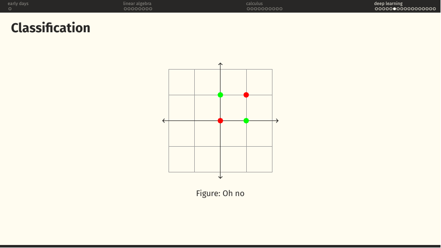 XOR pattern of red and green points: no single line separates them. Caption: oh no.