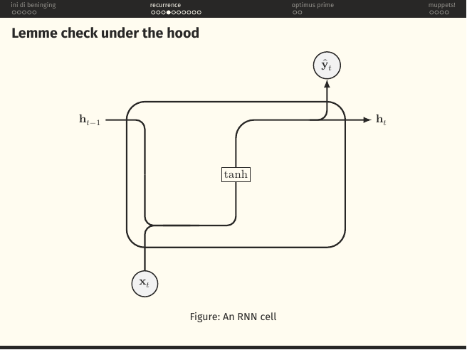 An RNN cell: h_{t-1} and x_t both flow into a tanh block whose output becomes h_t; y_hat_t is a projection of h_t.